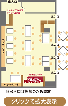 テーブル配置